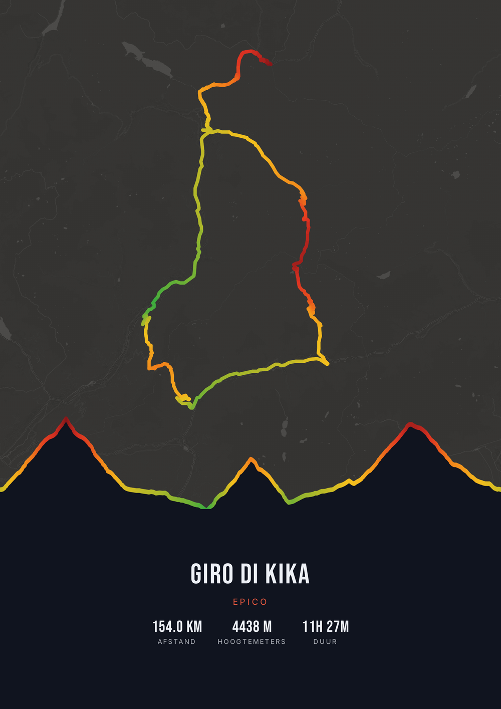 Giro di Kika — hoogteverloop